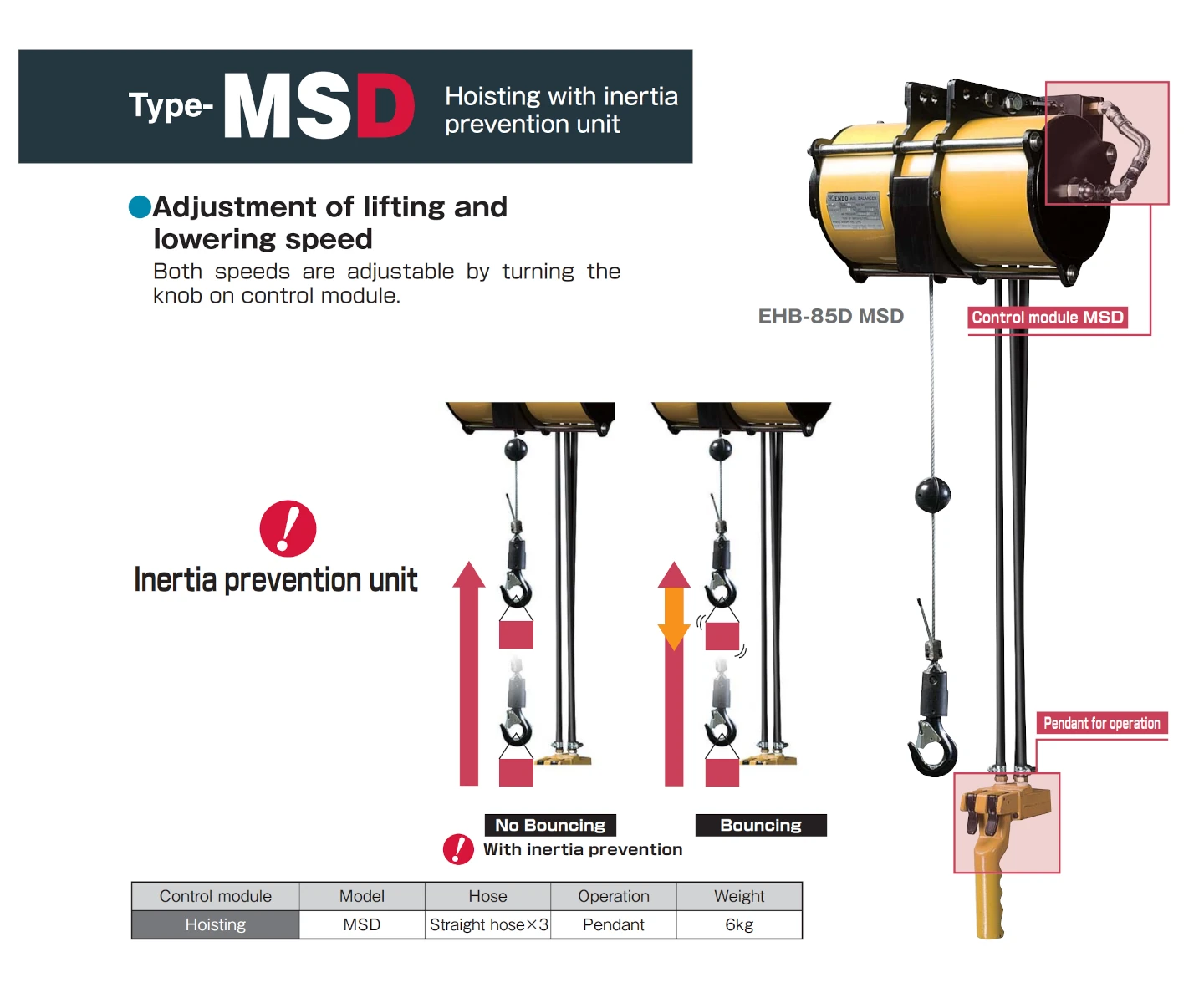 ENDO EHB-85D MSD pneumatski balanser protiv njihanja