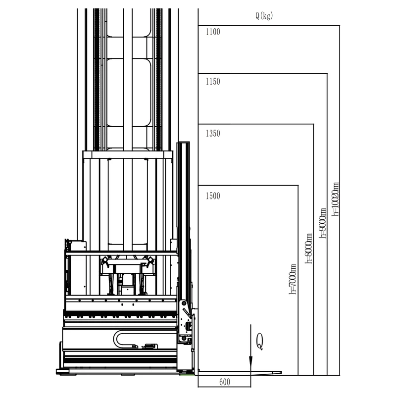 Skladišni regalni viljuškar REV15TS nosivosti 1500 kg